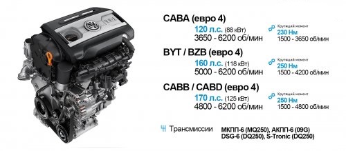 Двигатели 1.8 TSI (EA888) - BYT, BZB, CABA, CABB, CABD